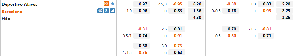 Tỷ lệ Alaves vs Barca