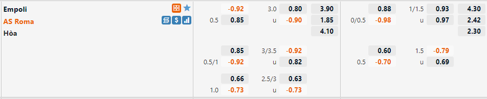 Tỷ lệ Empoli vs Roma Tỷ lệ Empoli vs Roma