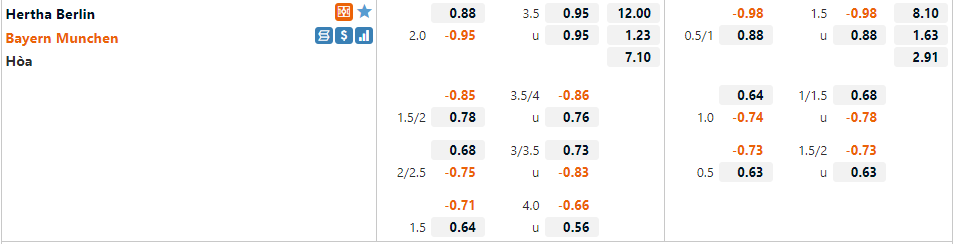 Tỷ lệ Hertha Berlin vs Bayern Munich