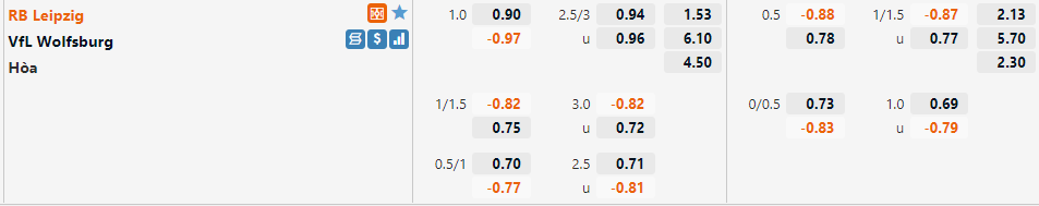 Tỷ lệ Leipzig vs Wolfsburg