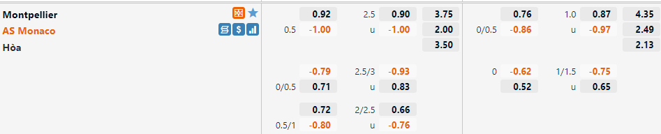 Tỷ lệ Montpellier vs Monaco Tỷ lệ Montpellier vs Monaco