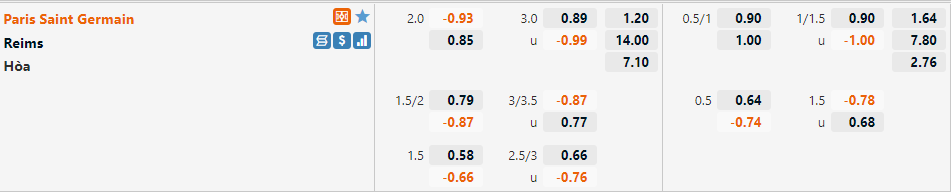 Tỷ lệ PSG vs Reims