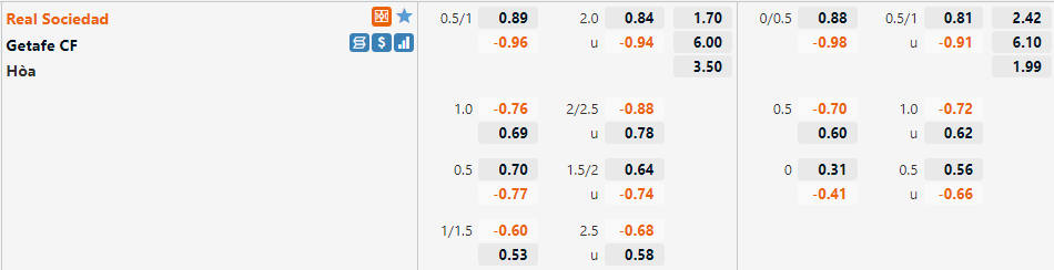 Tỷ lệ Sociedad vs Getafe