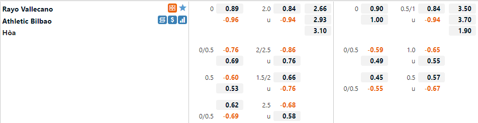 Tỷ lệ Vallecano vs Bilbao