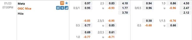 Tỷ lệ Metz vs Nice
