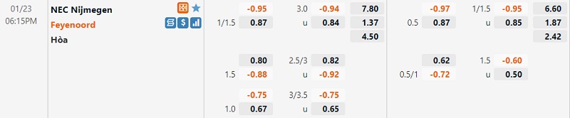 Tỷ lệ NEC Nijmegen vs Feyenoord