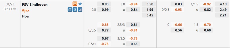Tỷ lệ PSV Eindhoven vs Ajax