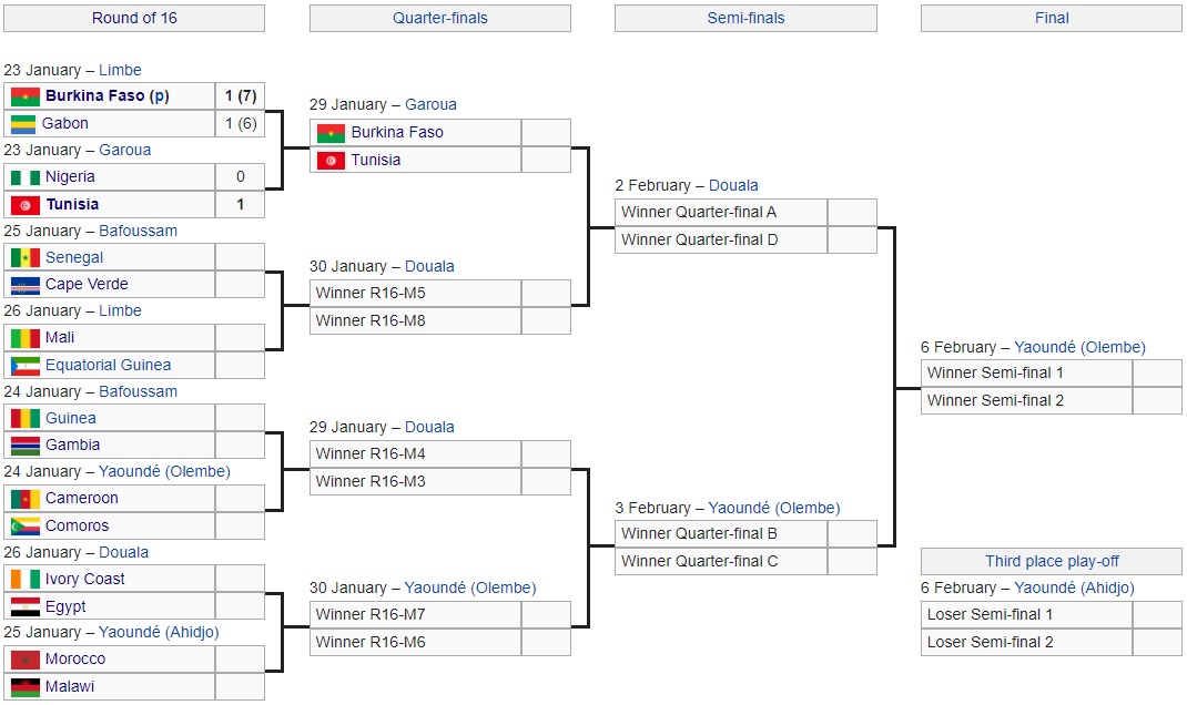 Guinea vs Gambia, Cameroon vs Comoros