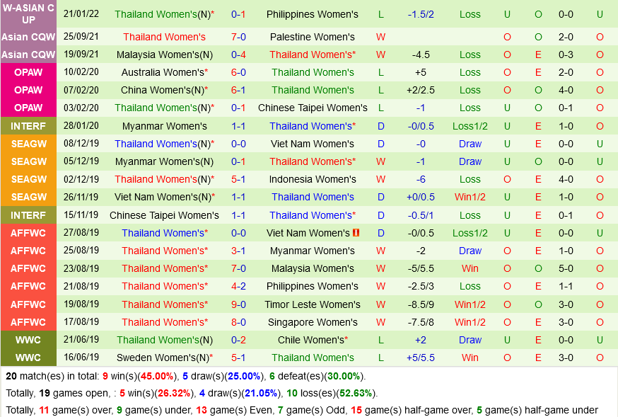 Nữ Indonesia vs Nữ Thái Lan Nữ Indonesia vs Nữ Thái Lan