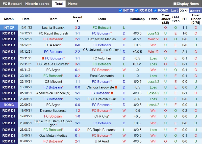 Thành tích gần đây của Botosani Thành tích gần đây của Botosani