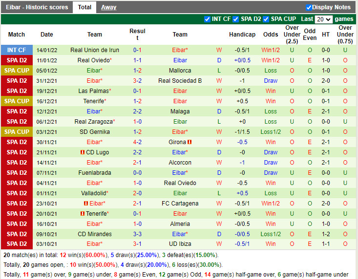 Thành tích gần đây của Eibar Thành tích gần đây của Eibar