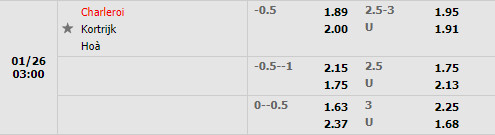 Tỷ lệ Charleroi vs Kortrijk