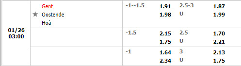 Tỷ lệ Gent vs Oostende