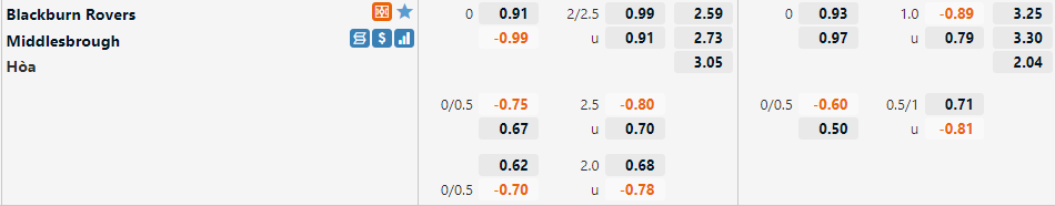 Blackburn vs Middlesbrough
