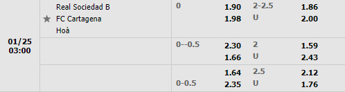 Tỷ lệ Sociedad B vs Cartagena