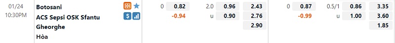 Tỷ lệ Botosani vs Sepsi OSK Tỷ lệ Botosani vs Sepsi OSK