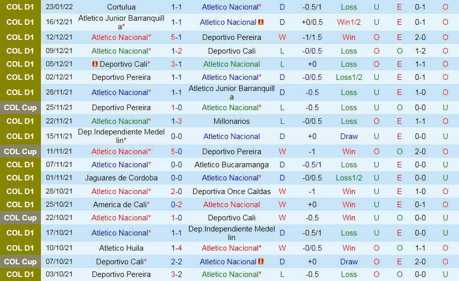 Atletico Nacional vs Atletico Junior