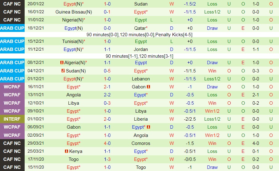 Bờ Biển Ngà vs Ai Cập