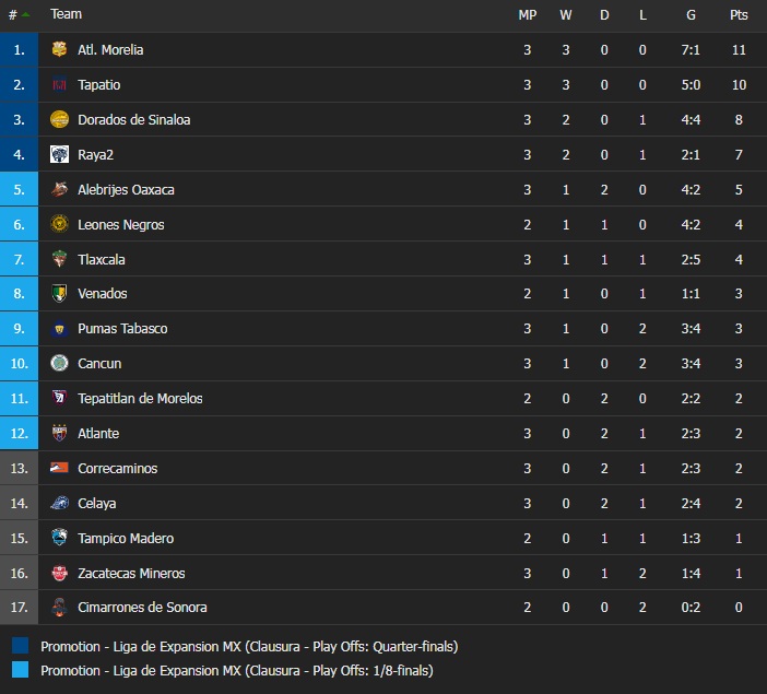Cimarrones Sonora vs Atlético Morelia