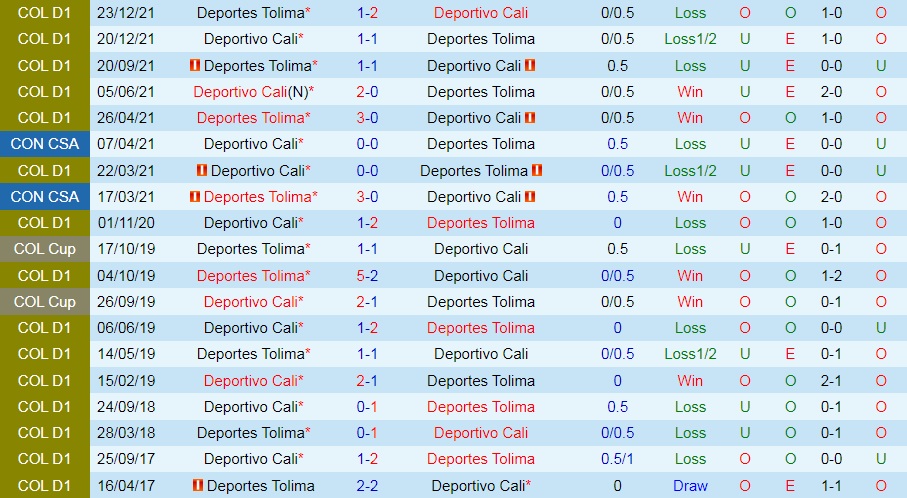 Deportivo Cali vs Tolima