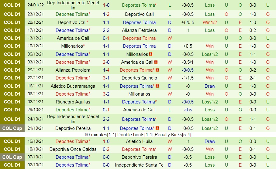 Deportivo Cali vs Tolima