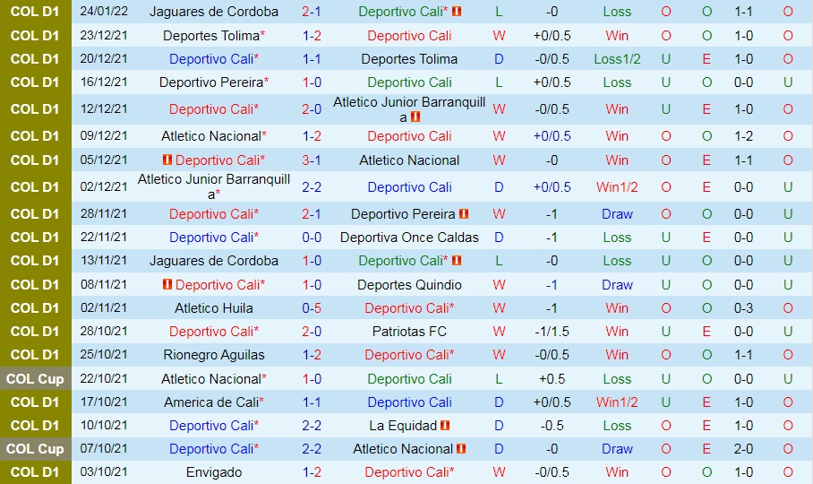 Deportivo Cali vs Tolima