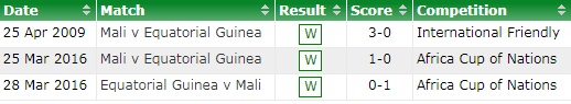 Mali vs Equatorial Guinea