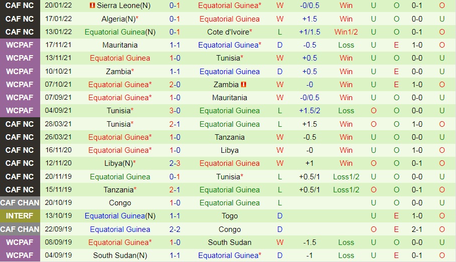 Mali vs Equatorial Guinea