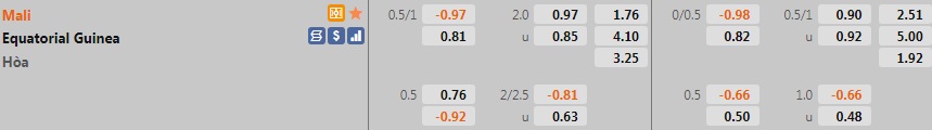 Mali vs Equatorial Guinea