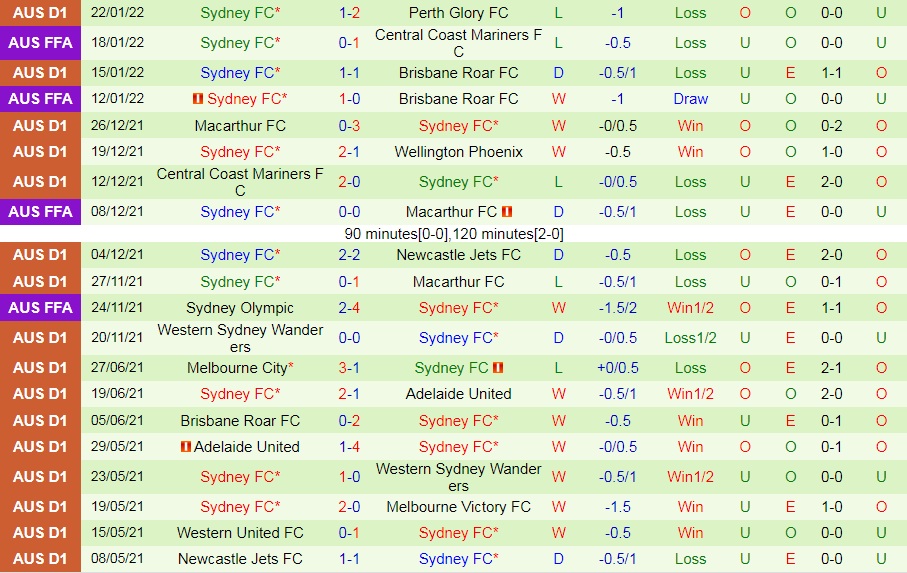 Melbourne Victory vs Sydney FC
