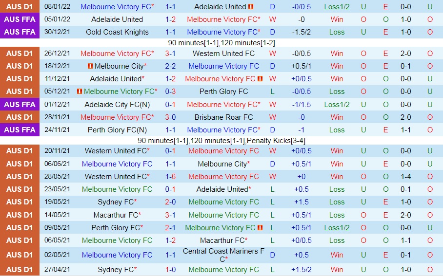Melbourne Victory vs Sydney FC