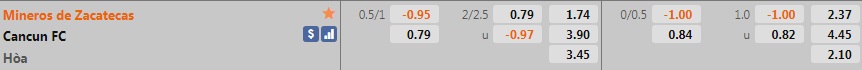 Mineros Zacatecas vs Cancun