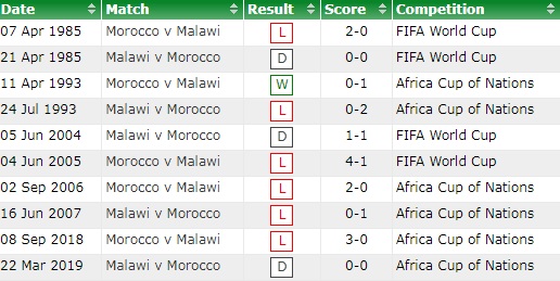 Morocco vs Malawi