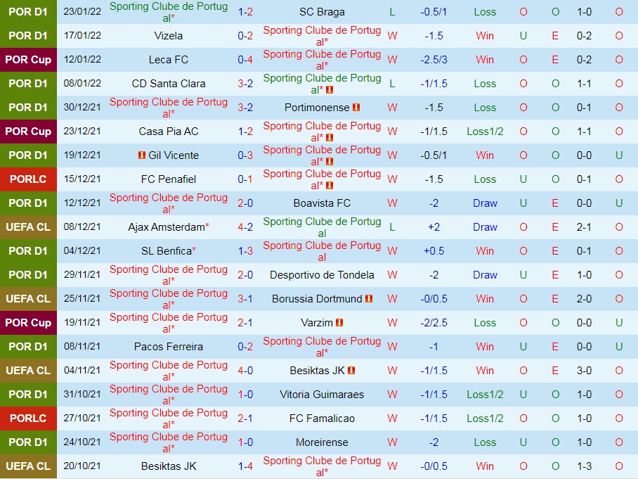 Sporting Lisbon vs Santa Clara