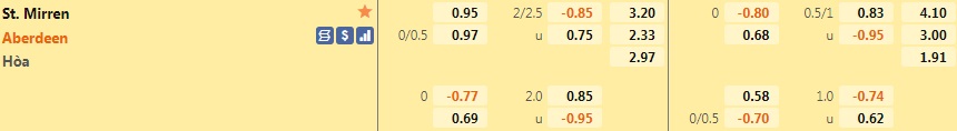 St.Mirren vs Aberdeen
