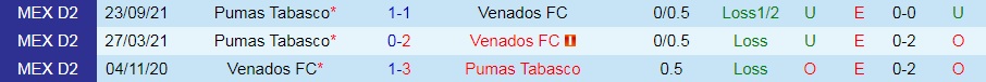 Venados vs Pumas Tabasco