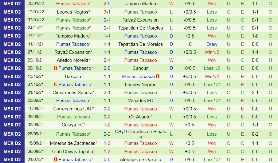 Venados vs Pumas Tabasco