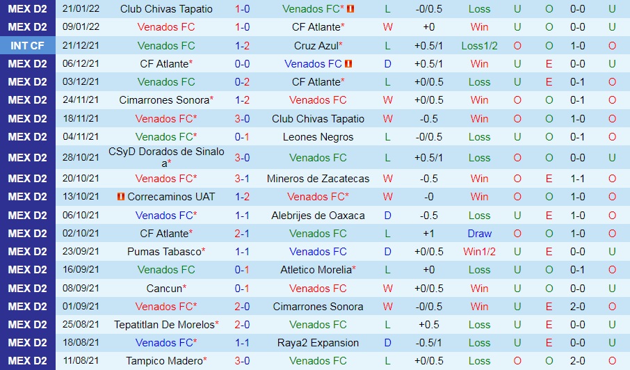 Venados vs Pumas Tabasco