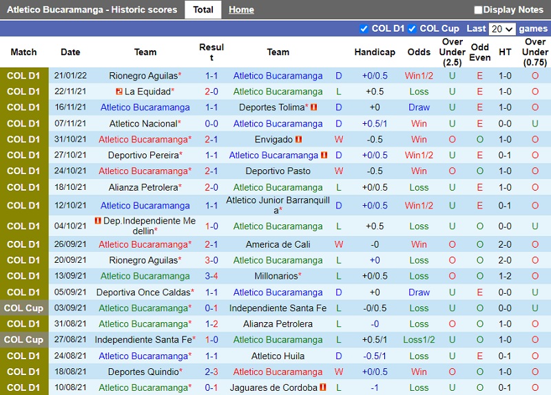 Thành tích gần đây của Bucaramanga Thành tích gần đây của Bucaramanga