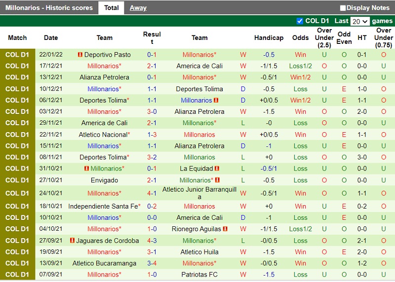 Thành tích gần đây của Millonarios Thành tích gần đây của Millonarios