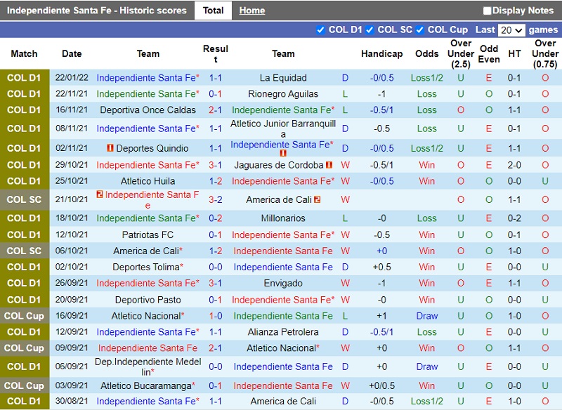Thành tích gần đây của Santa Fe