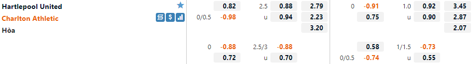 Hartlepool vs Charlton Hartlepool vs Charlton