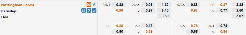 Nottingham vs Barnsley