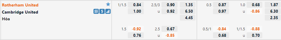 Rotherham vs Cambridge