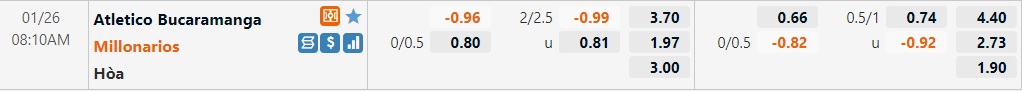 Tỷ lệ Bucaramanga vs Millonarios Tỷ lệ Bucaramanga vs Millonarios