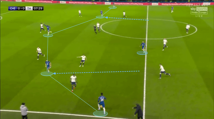 Chelsea 2-0 Spurs: Thomas Tuchel đã thắng Antonio Conte về mặt chiến thuật như thế nào?