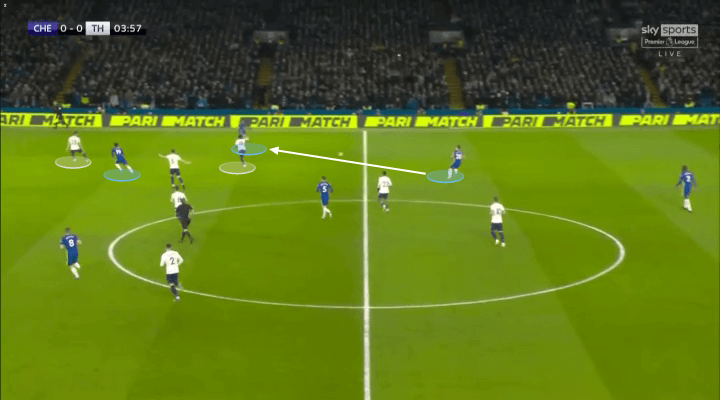 Chelsea 2-0 Spurs: Thomas Tuchel đã thắng Antonio Conte về mặt chiến thuật như thế nào?