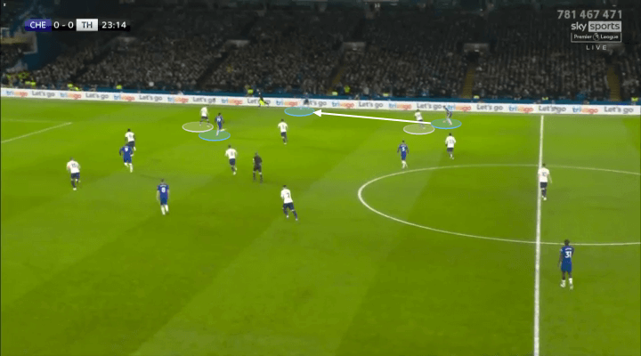 Chelsea 2-0 Spurs: Thomas Tuchel đã thắng Antonio Conte về mặt chiến thuật như thế nào?