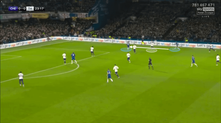 Chelsea 2-0 Spurs: Thomas Tuchel đã thắng Antonio Conte về mặt chiến thuật như thế nào?