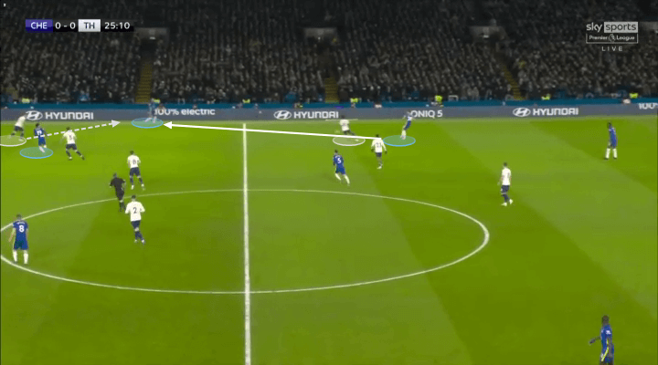 Chelsea 2-0 Spurs: Thomas Tuchel đã thắng Antonio Conte về mặt chiến thuật như thế nào?